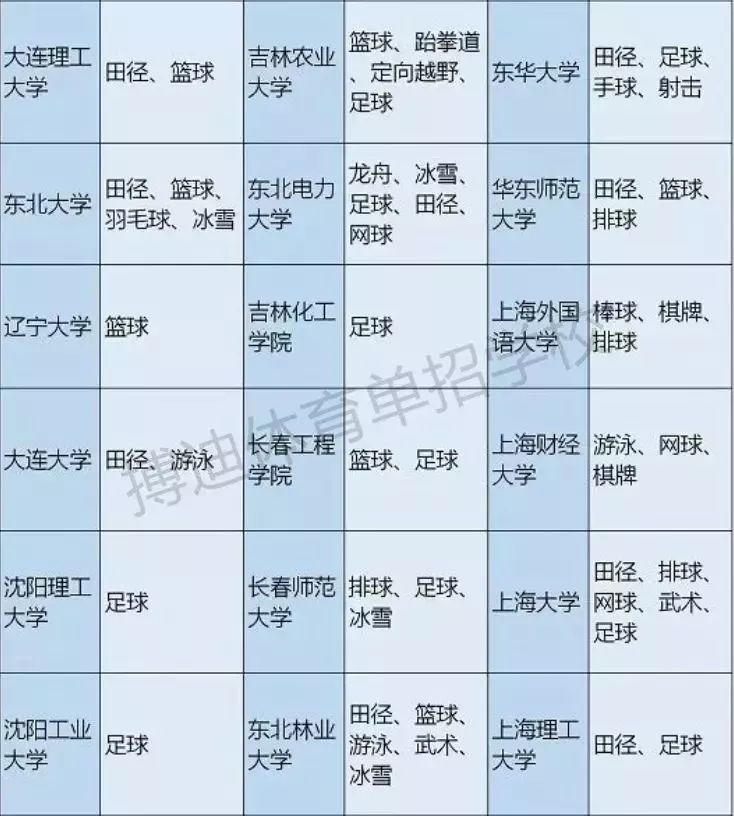 体育单招和高水平可以同时报名吗,体育单招和高水平报考资格