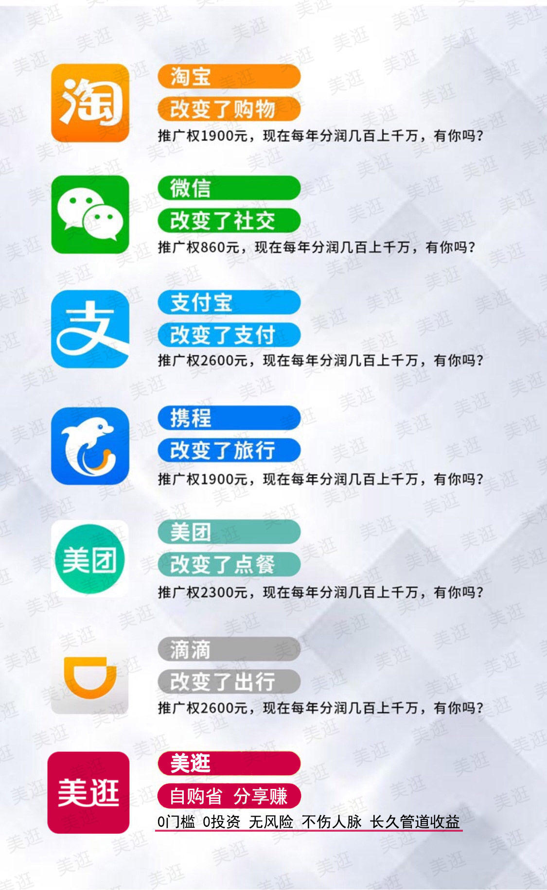 美逛收益图,美逛2018