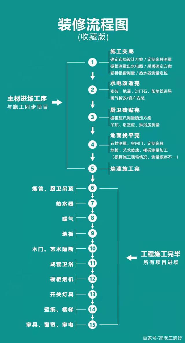 装修房子为什么很痛苦,装修为什么是麻烦的事