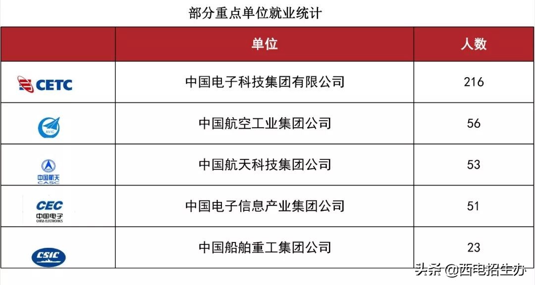 华为、中兴、中科院等400余家单位齐聚陕西，来这所大学抢人了