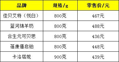 新西兰进口羊奶粉品牌,进口老年羊奶粉品牌排名前十名