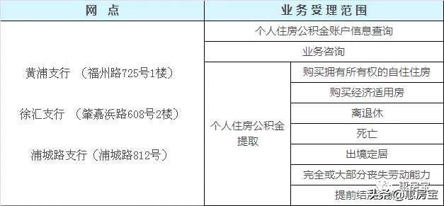 实用|好不容易买套房，被公积金问题搞的头疼？上海公积金大全