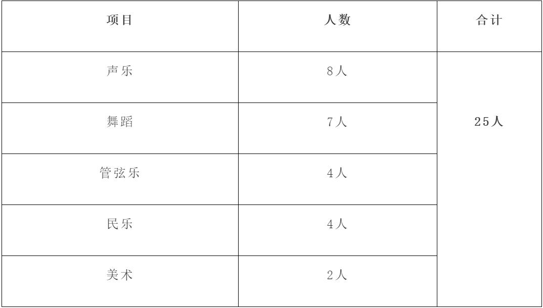 2023年重庆艺体生招生院校,重庆高中艺体生招生简章