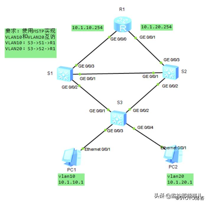华为交换机怎么关掉生成树协议,华为交换机默认开启生成树协议