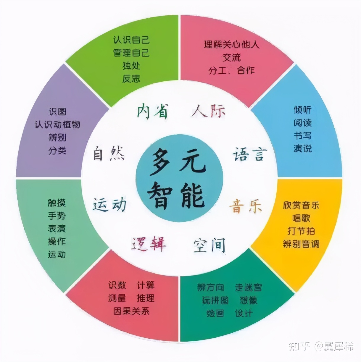 心理学界大师,心理学界泰斗老师