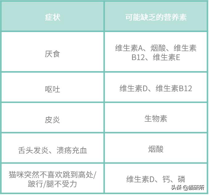 卫仕营养膏直接给猫咪喂着吃吗,猫咪营养膏每天喂多少