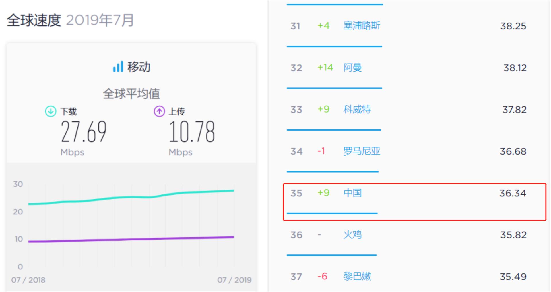 4g比5g网速慢表现在哪些方面,为什么关闭5g4g网会变慢