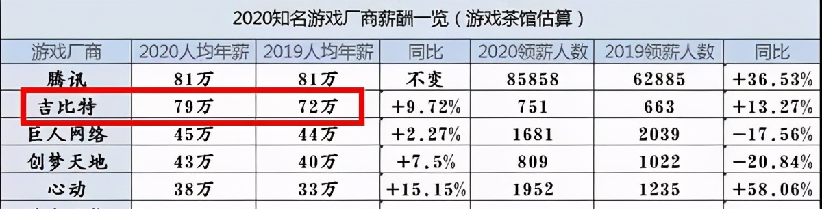 吉比特十月行情,吉比特2019年纯利润