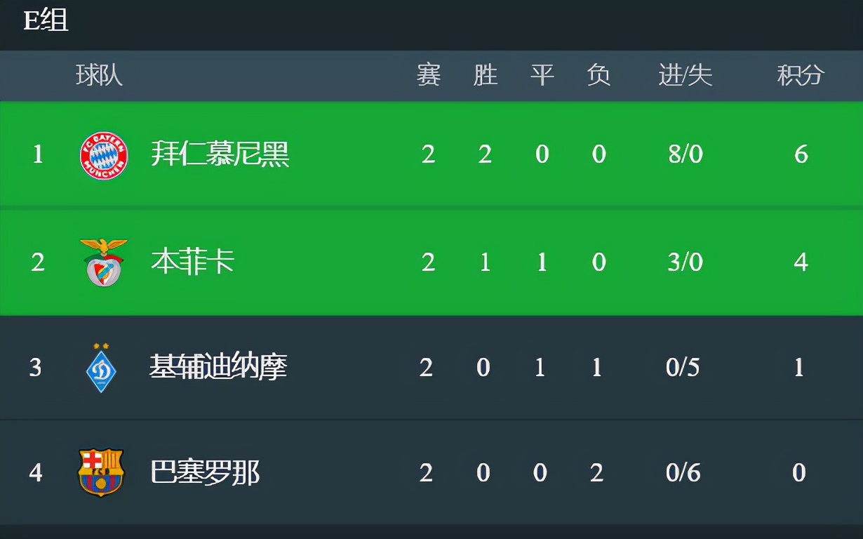 新赛季欧冠第一轮,欧冠小组赛赛程出炉