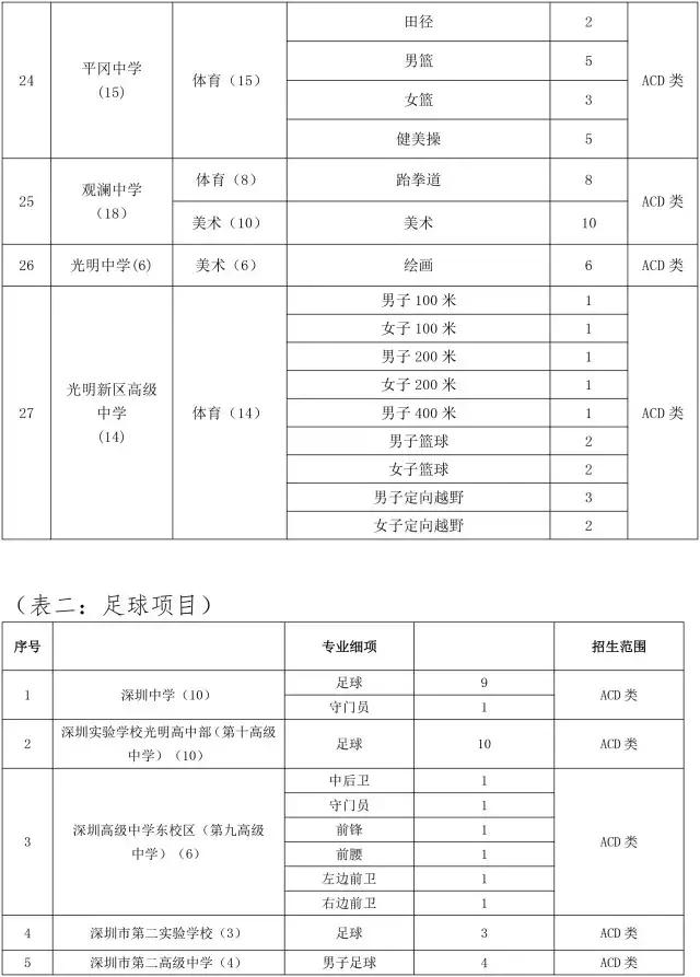 深圳2020中考八大录取分数预测,深圳中考每科要多少分才能上四大