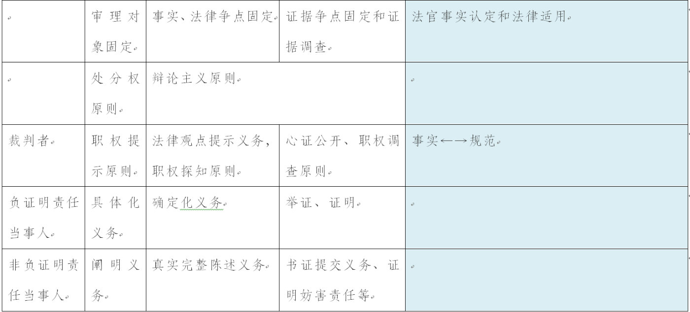 新证据规则全文,证据规则全文解释