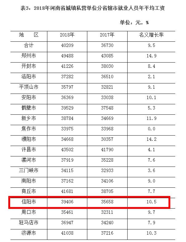 信阳平均工资标准是多少,2023年信阳市平均工资