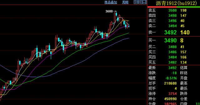 期货交易观点大全,期货如何趋势交易