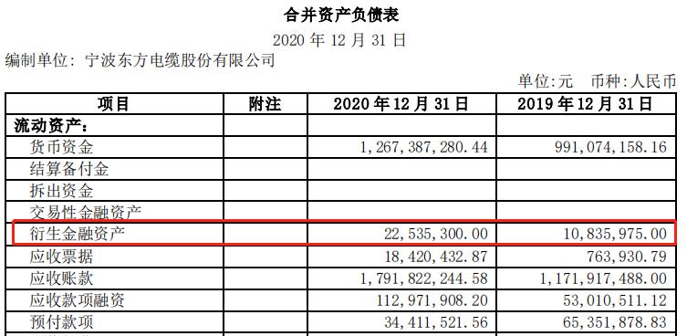 低市值龙头股一览表,低估值龙头