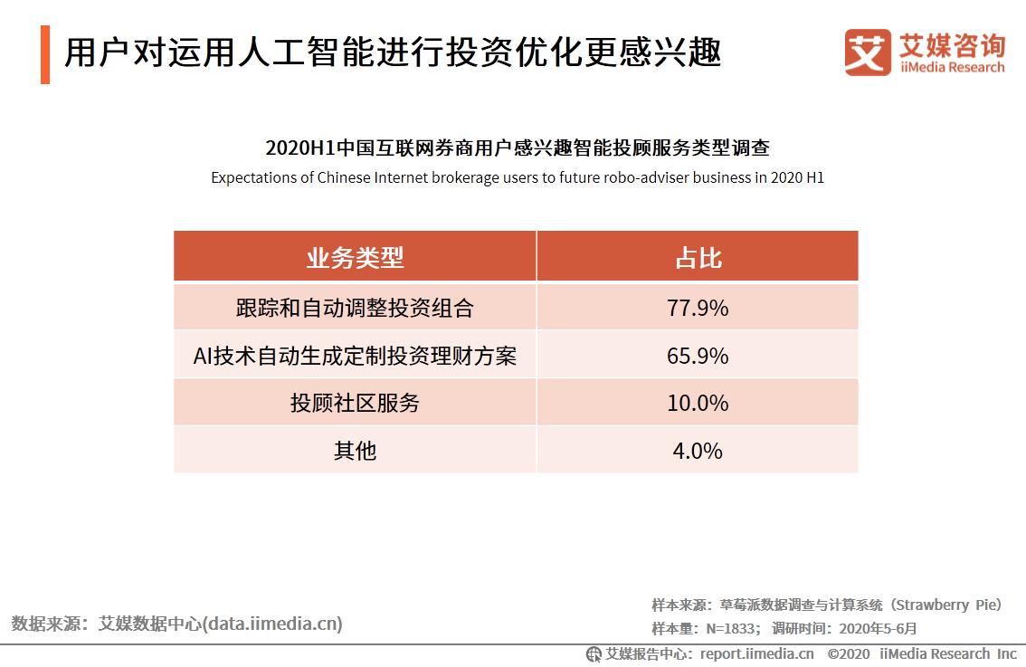 艾媒咨询｜2020年中国互联网证券行业发展状况研究报告