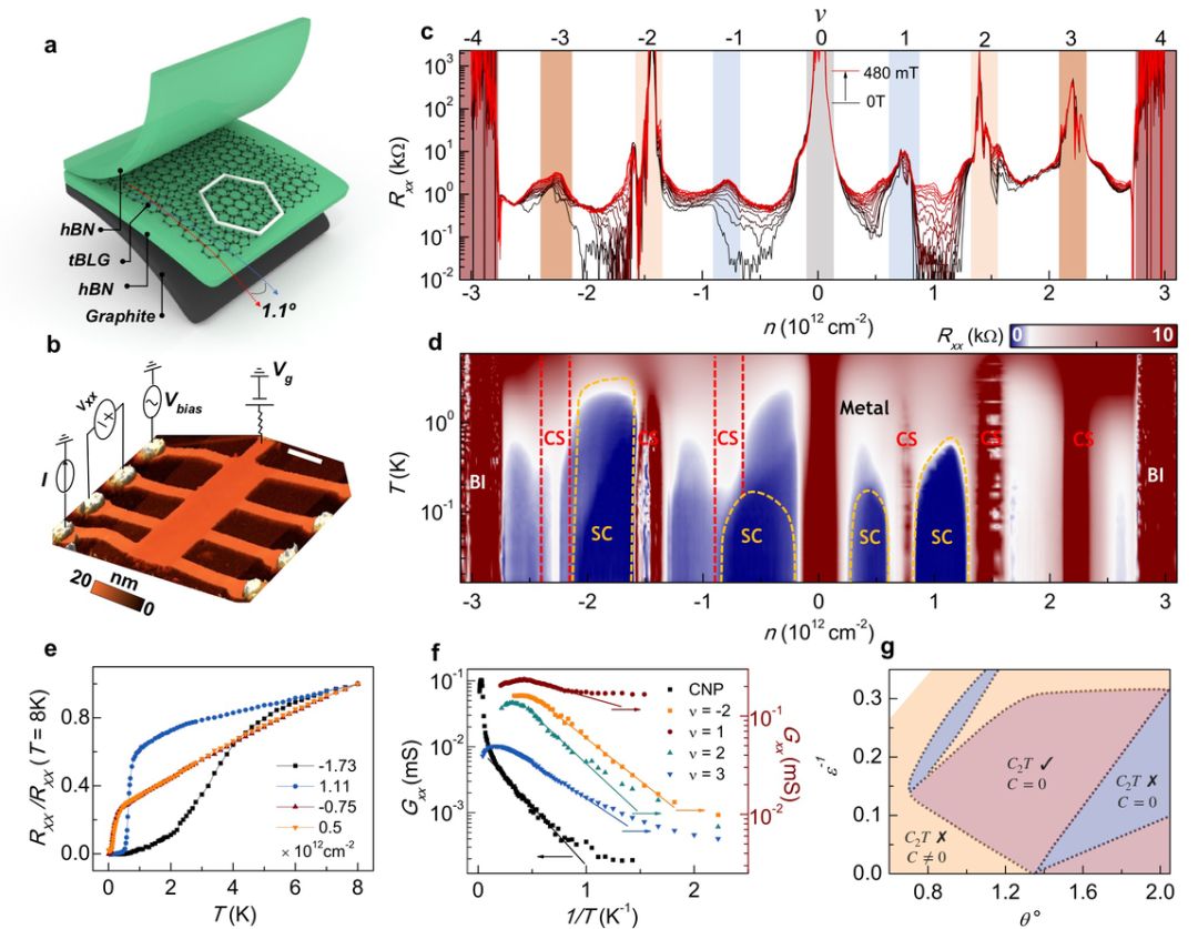 石墨烯材料突破,石墨烯魔角超导