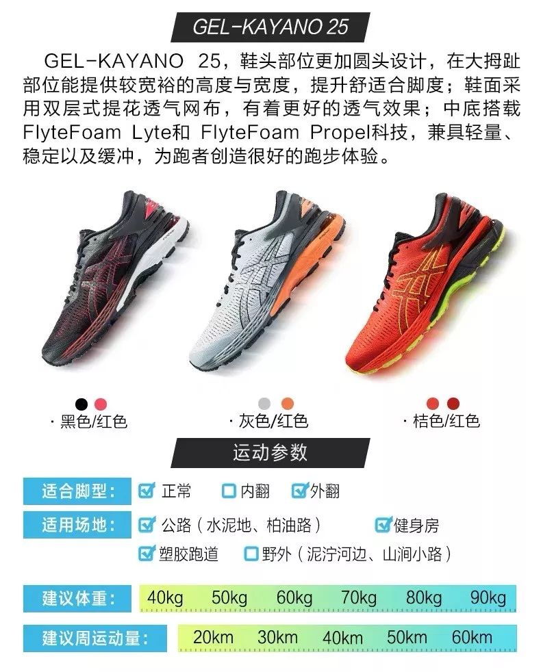 运动鞋你买对了吗,以前买过运动鞋