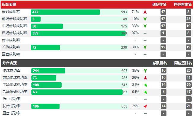 曼联门将德赫亚对比亨德森,曼联7分钟追3球德赫亚神扑