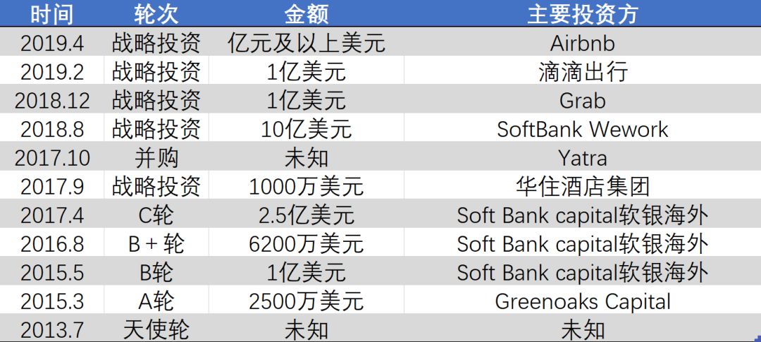 解码低端酒店连锁之王OYO：会成为下一个瑞幸咖啡吗？