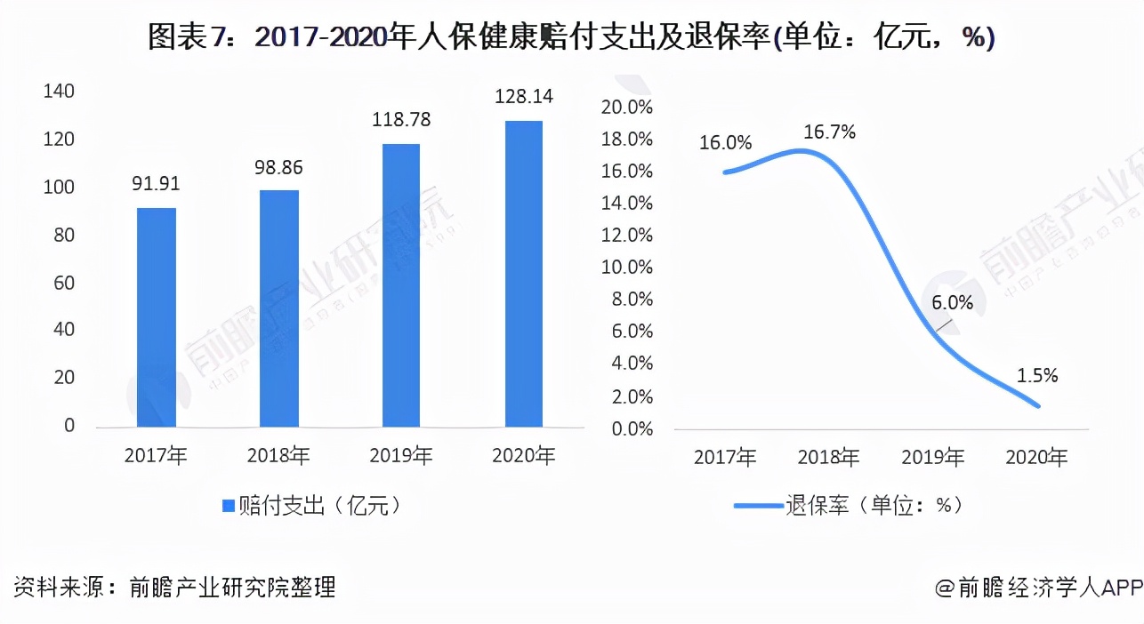 中国健康保险公司最新排名,健康险行业排名