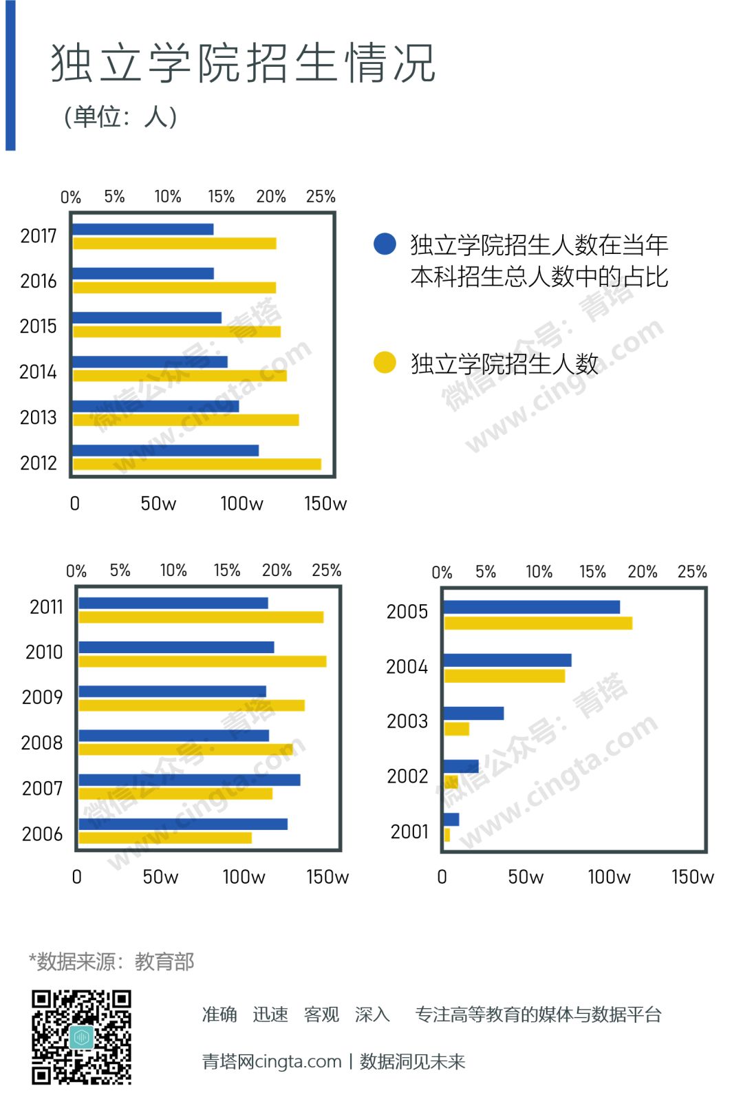 独立学院：夹缝中的大学