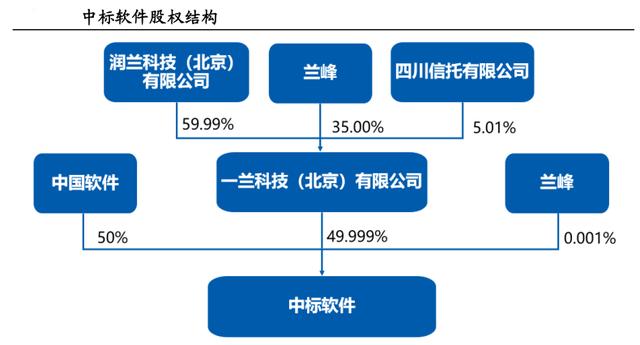 做一款国产操作系统到底有多难,国产操作系统有哪些及各自的优势