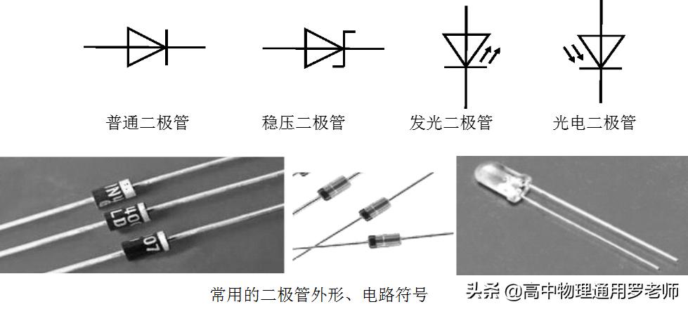二极管电路应用误差分析,电子技术基础二极管电路分析