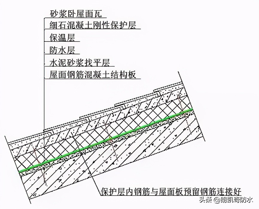 屋面防水最常见做法有哪些,瓦屋面防水怎么施工