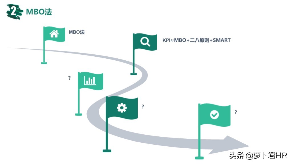 okr绩效考核指标的设计方法,pbc和okr绩效考核流程说明