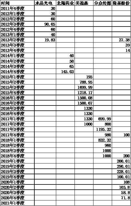《这个基金值不值得买》之24：481010工银瑞信中小盘成长混合基金