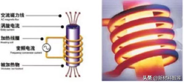 环保材料金属表面处理,金属材料表面处理视频