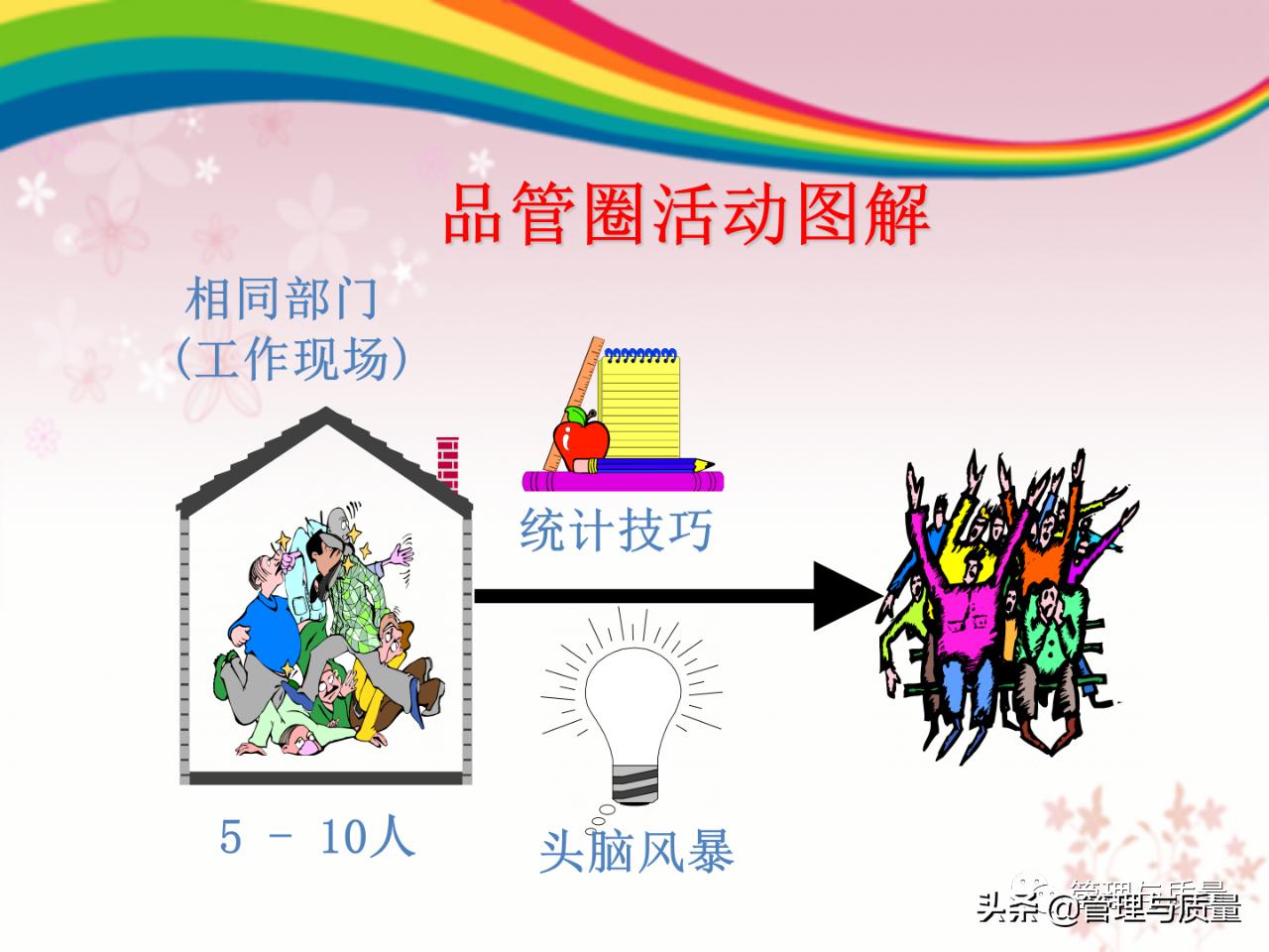 怎么做好品管圈的ppt模板,如何去讲解品管圈ppt