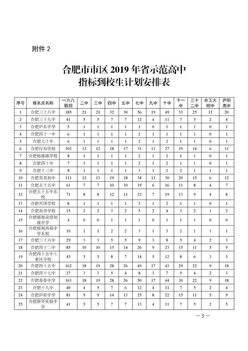 想考合肥一中、六中、八中的注意了,今年一六八联招5640人
