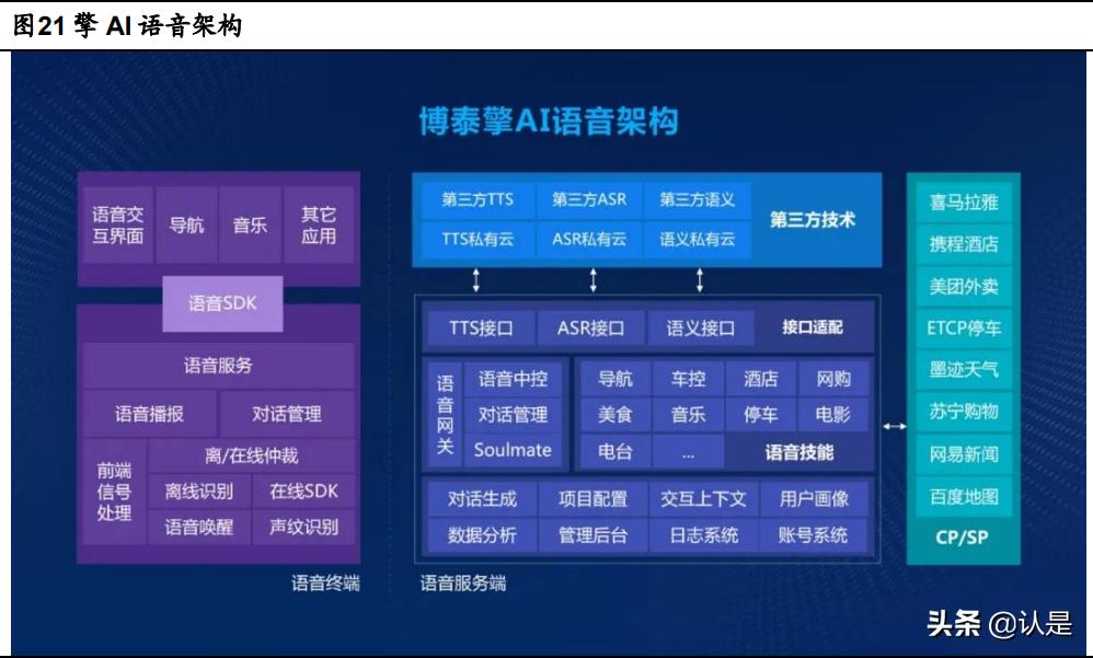 博泰车联网研发怎么样,博泰车联网与车企合作