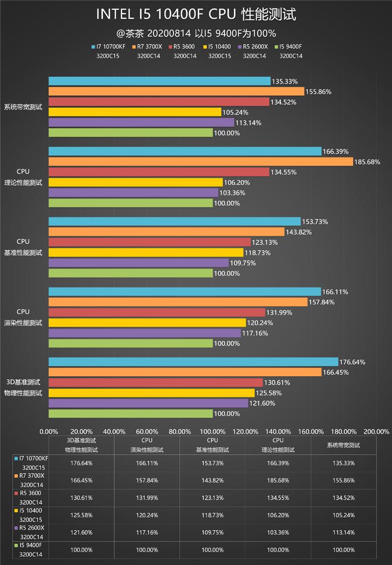 inteli5-9400和i5-10400区别,inteli510400f搭配itx散热器