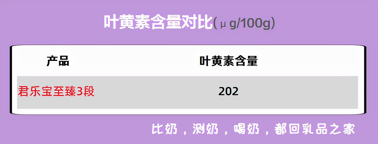 君乐宝至臻a2是羊奶粉吗,君乐宝至臻味道如何