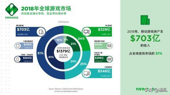 ea顶级传奇,ea传奇生涯