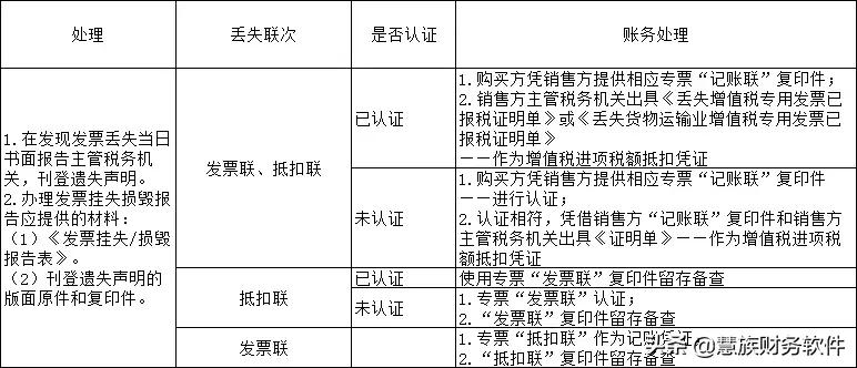 取得的普通发票丢失该如何处理,发票丢失的处理最新规定
