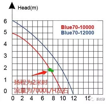 鱼缸流沙瀑布水泵多少瓦合适,怎么给鱼缸选氧气泵