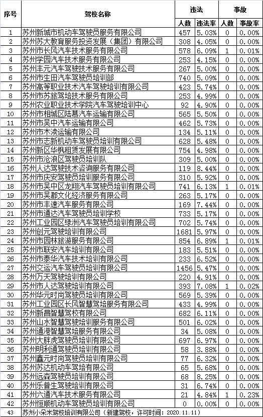 苏州驾考培训考试,苏州驾培中心