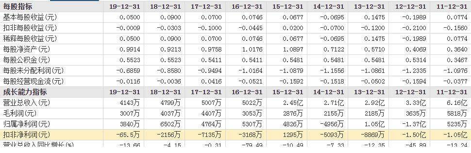 连续跌停29天,连续2日跌停后再跌逾6%