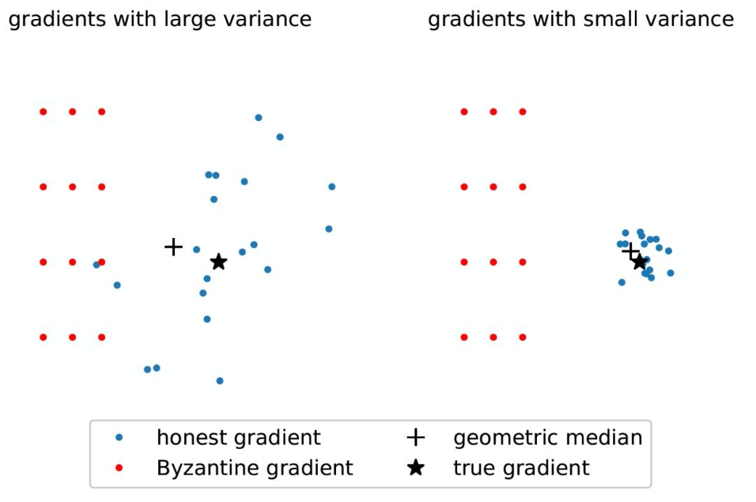 模型预测鲁棒性,模型攻击体系架构
