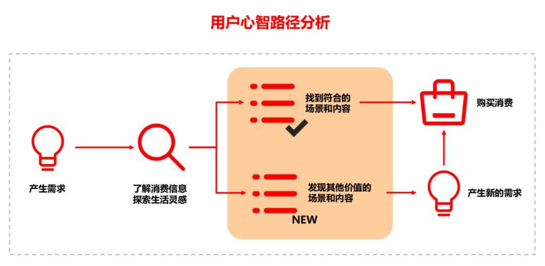 小红书怎么做线上教育,教育类小红书怎么引流