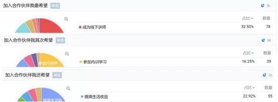 如何低成本引流私域流量,私域流量引流平台