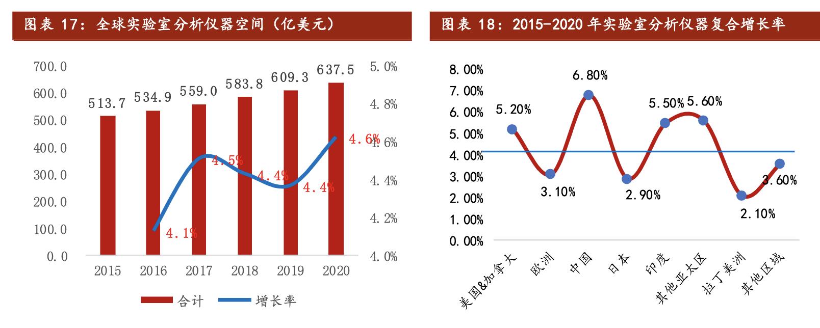 聚光科技深度分析,聚光科技半导体设备