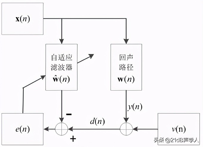 回声抵消，服务前端处理的关键利器
