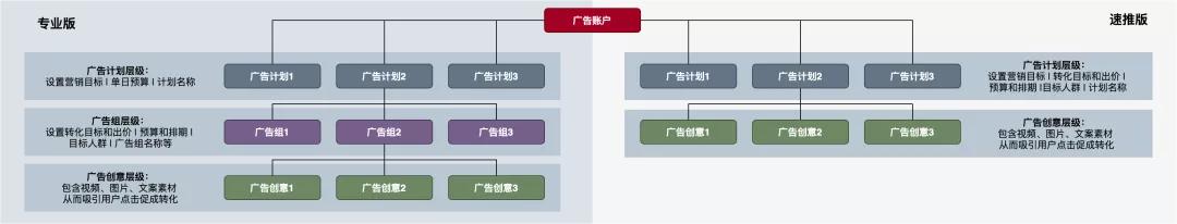 新账号磁力金牛投放效果,快手磁力金牛开通需要找代理吗
