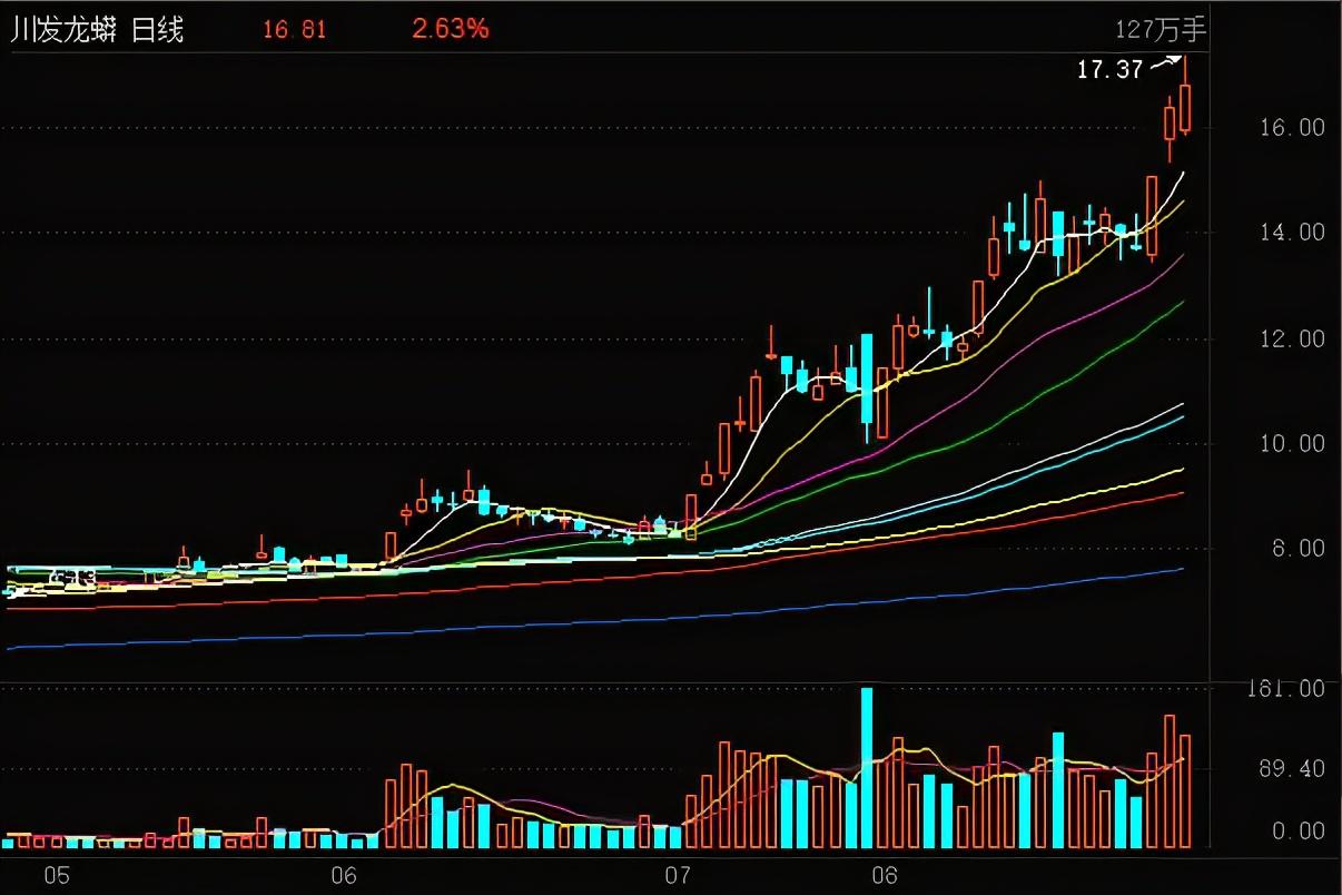 资源股有哪些,资源股赛道股
