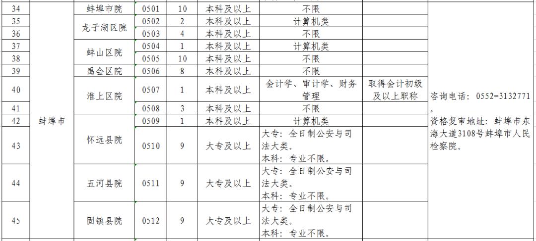 安徽省检察机关2019年公开招聘聘用制书记员公告(附职位表)