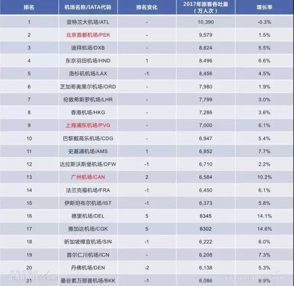 德阳人注意!以后赶飞机就在这里了!